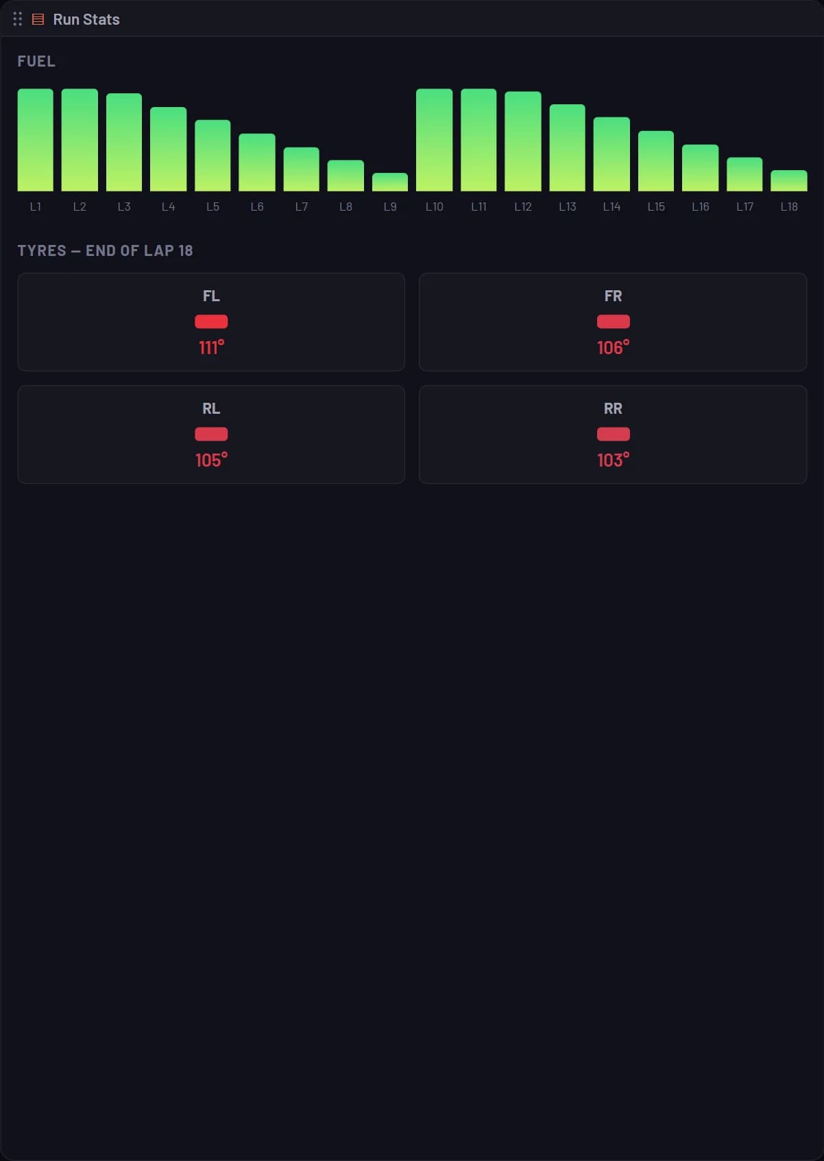 The Run Stats panel in Muretto